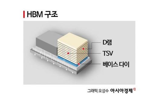 아시아경제