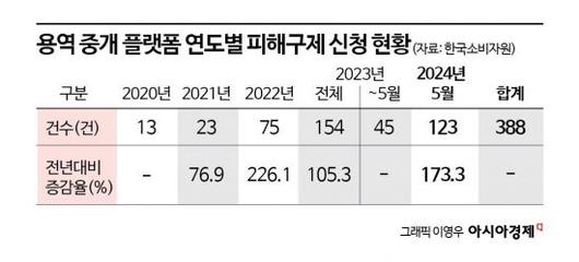 아시아경제