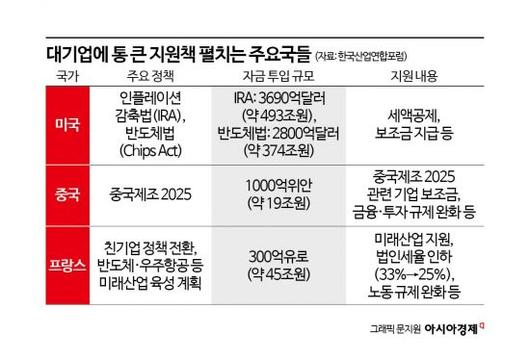 아시아경제