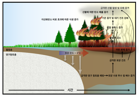 아시아경제