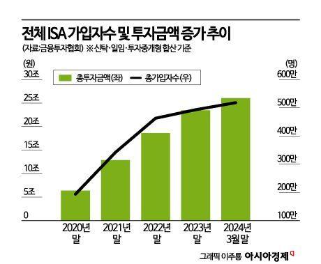 아시아경제