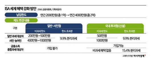 아시아경제