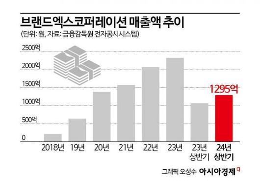 아시아경제