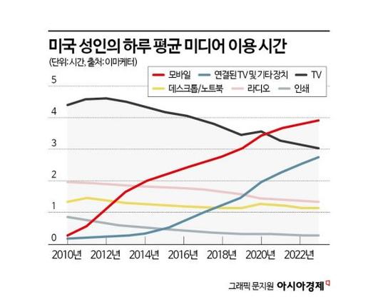 아시아경제