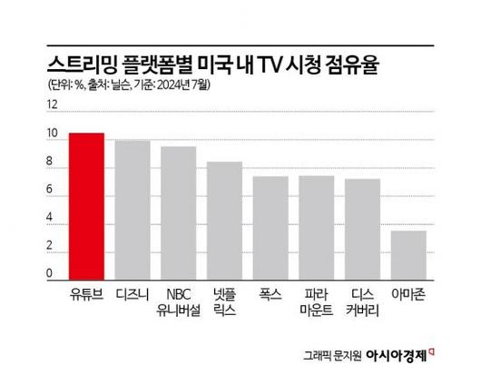 아시아경제