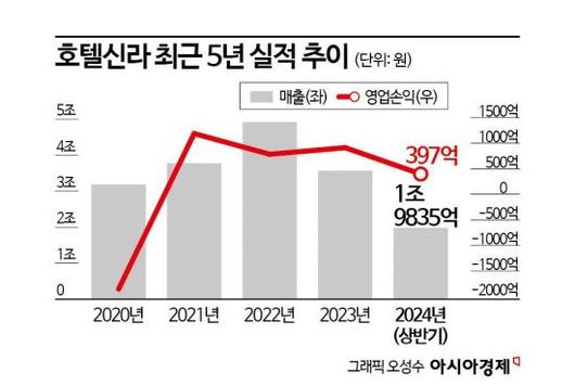 아시아경제