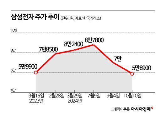 아시아경제