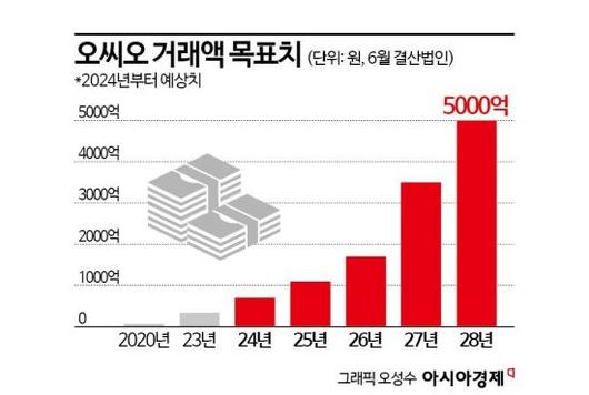 아시아경제