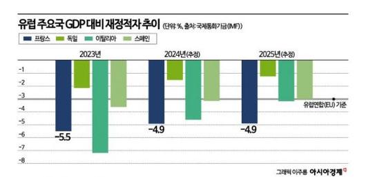 아시아경제