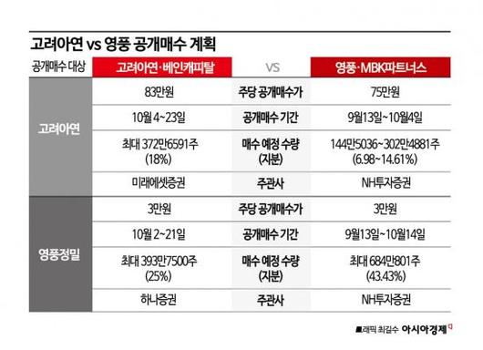 아시아경제