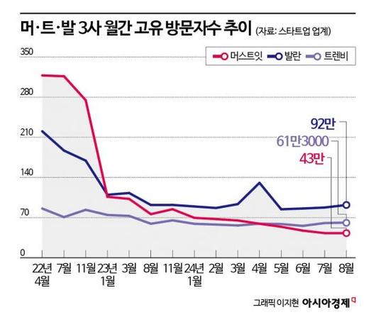 아시아경제