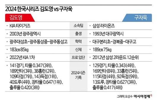 아시아경제