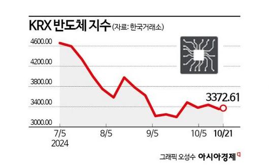 아시아경제