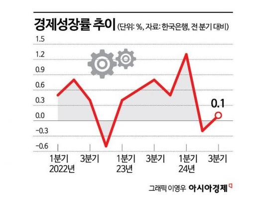 아시아경제