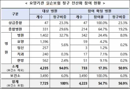 아시아경제