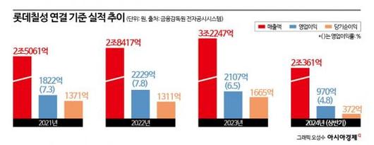 아시아경제