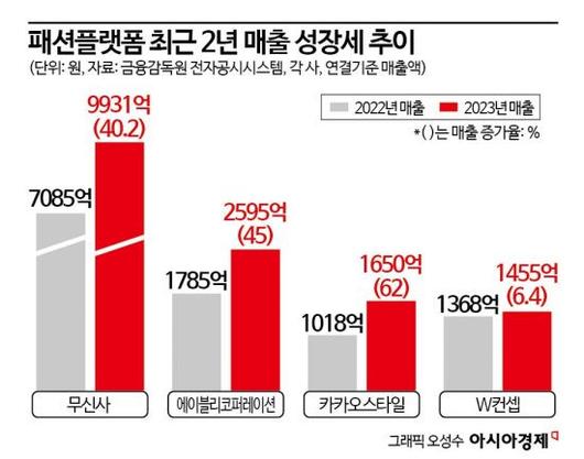 아시아경제