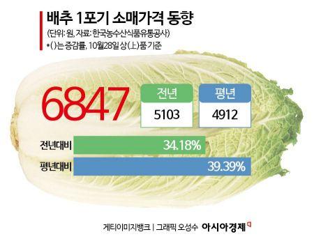 아시아경제