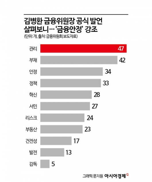 아시아경제