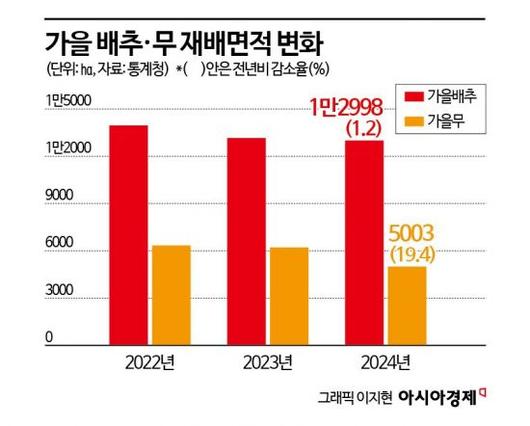 아시아경제