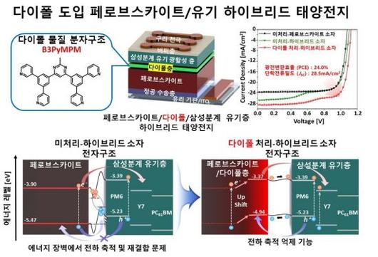 아시아경제