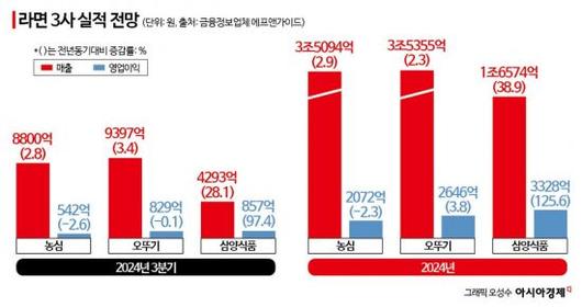 아시아경제