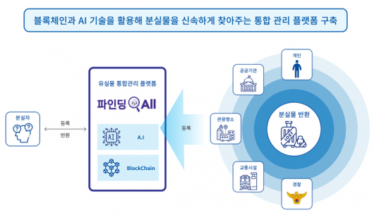 아시아경제