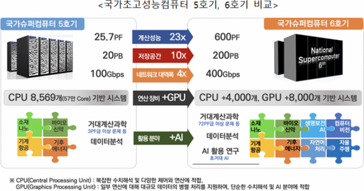 아시아경제