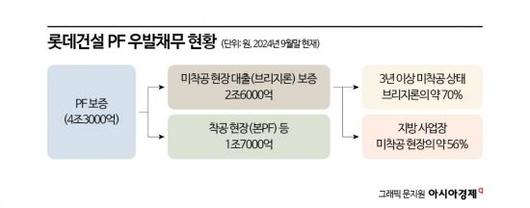 아시아경제