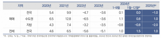 아시아경제