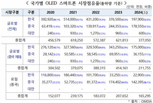 아시아경제