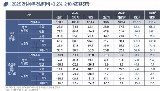 아시아경제