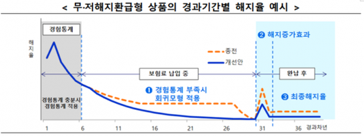 아시아경제