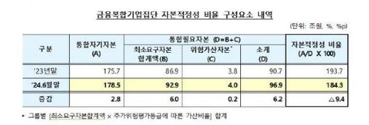 아시아경제