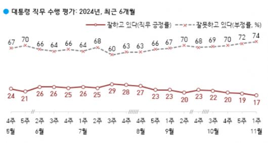 아시아경제