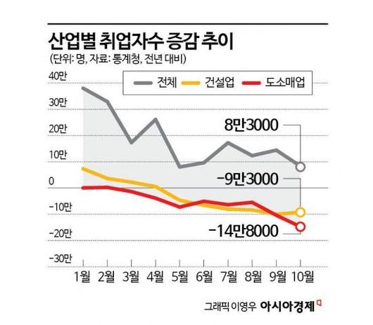 아시아경제