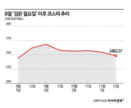 아시아경제