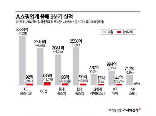 아시아경제