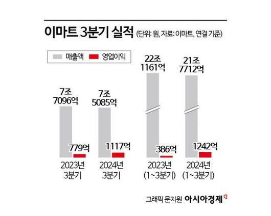 아시아경제