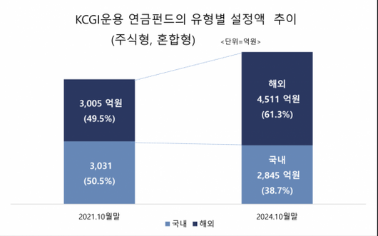 아시아경제