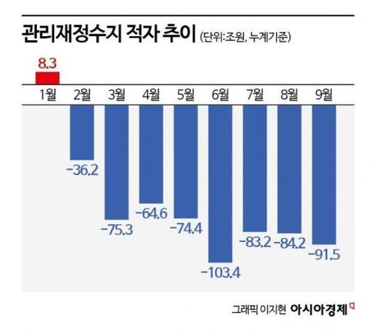 아시아경제