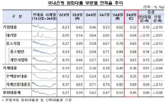 아시아경제