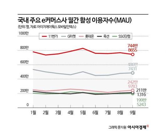 아시아경제