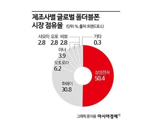 아시아경제