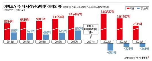 아시아경제