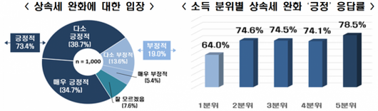 아시아경제