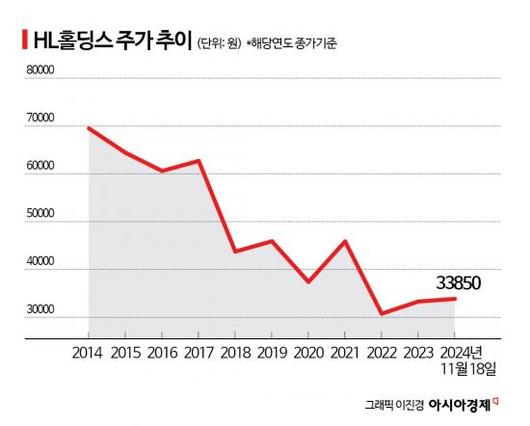 아시아경제