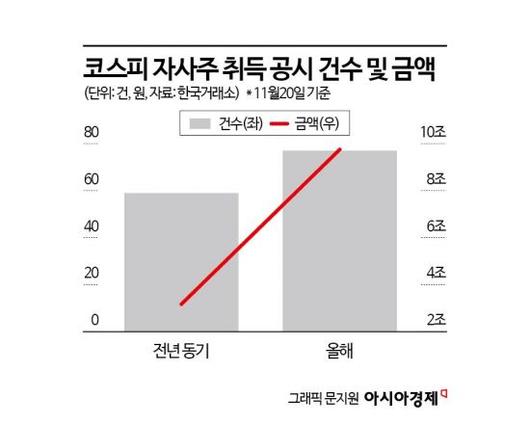 아시아경제