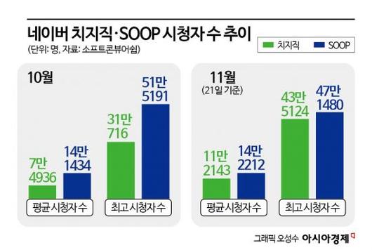 아시아경제