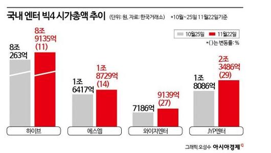 아시아경제